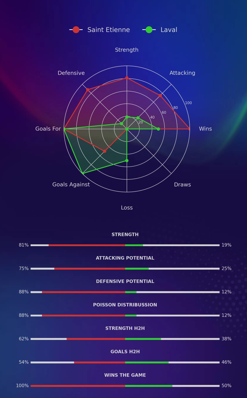 Saint Etienne - Laval diagrams