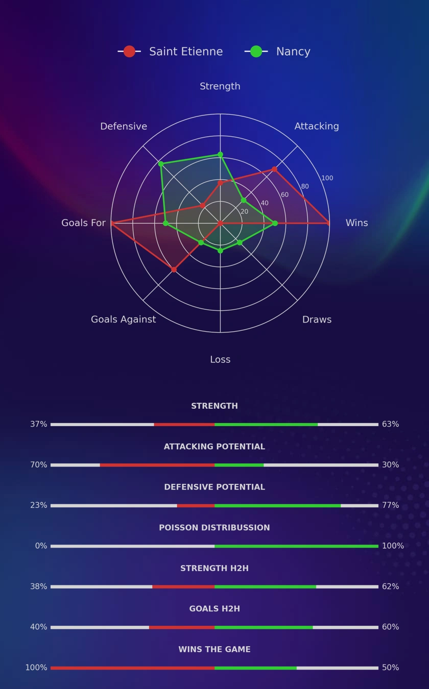 Saint Etienne - Nancy diagrams