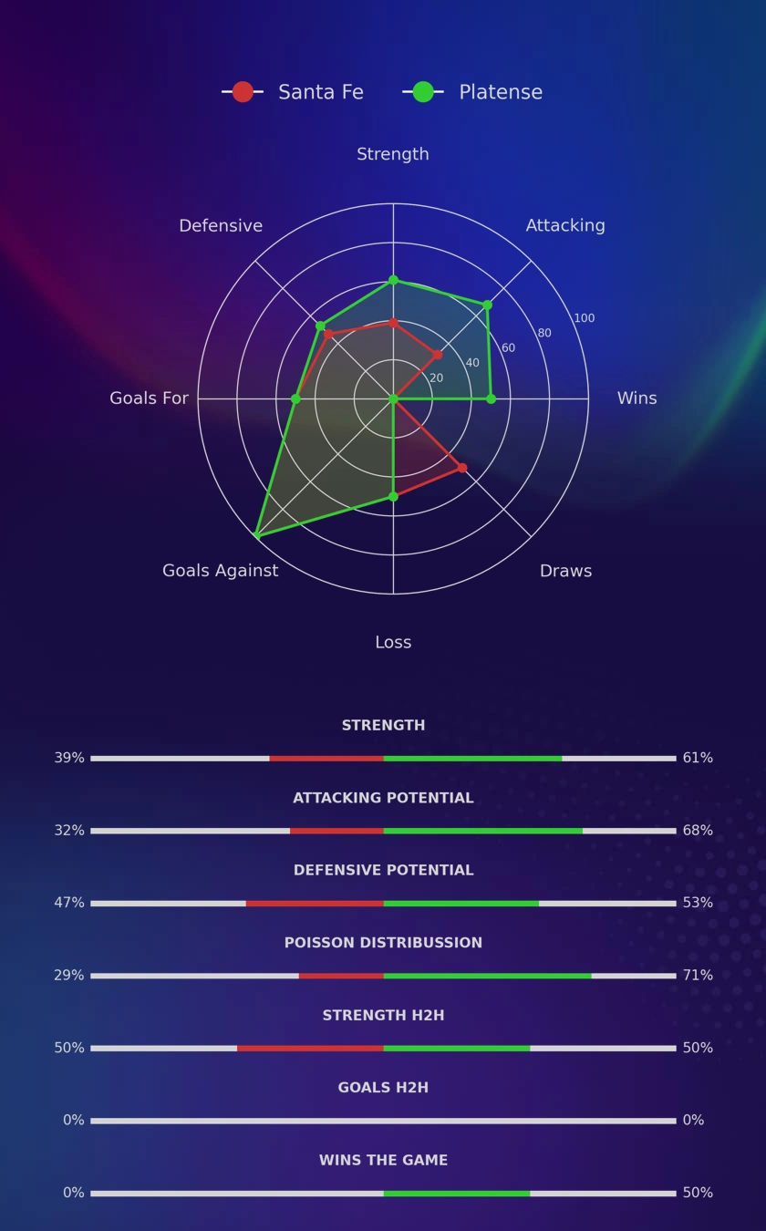 Santa Fe - Platense diagrams