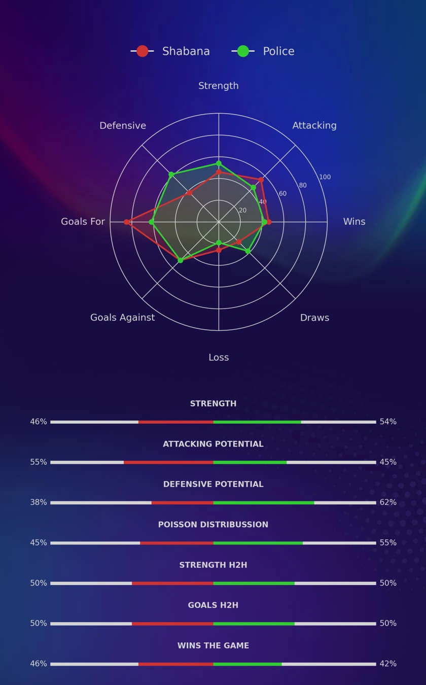 Shabana - Police diagrams