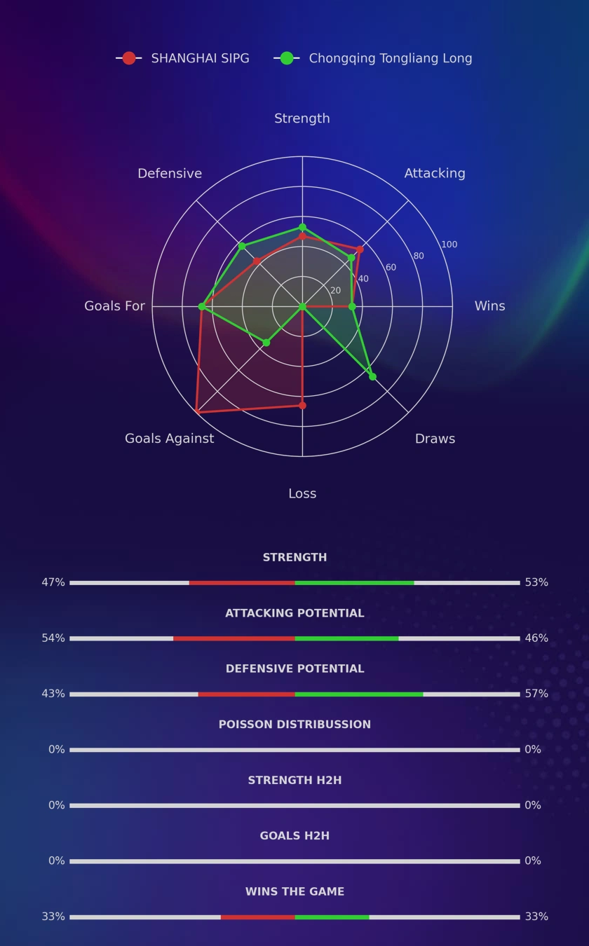 SHANGHAI SIPG - Chongqing Tongliang Long diagrams