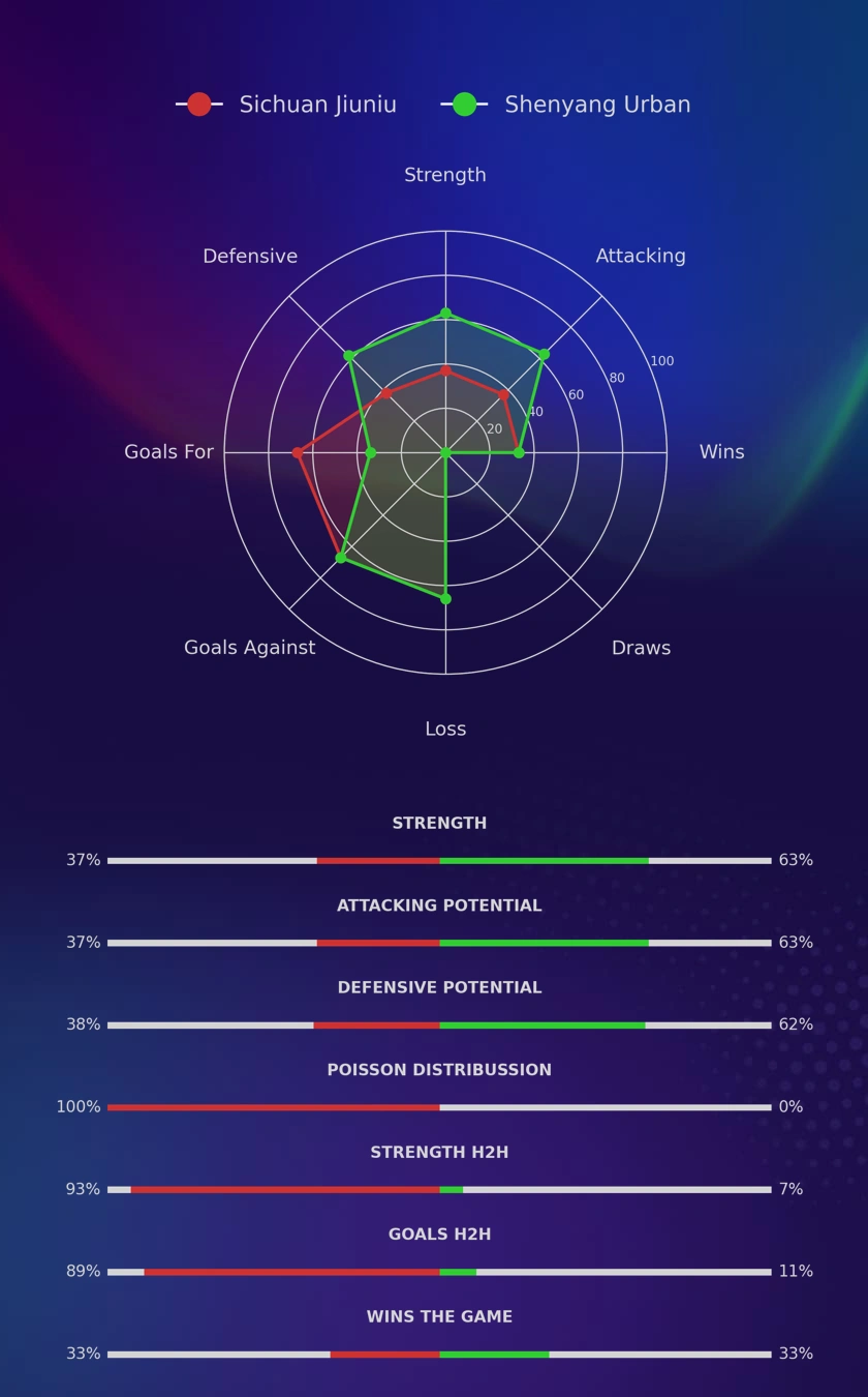 Sichuan Jiuniu - Shenyang Urban diagrams