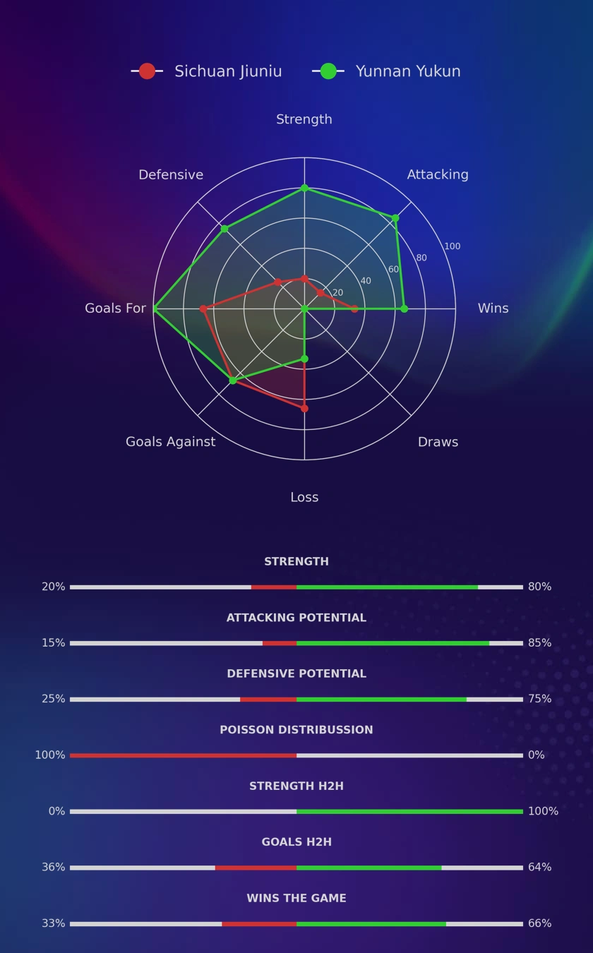 Sichuan Jiuniu - Yunnan Yukun diagrams