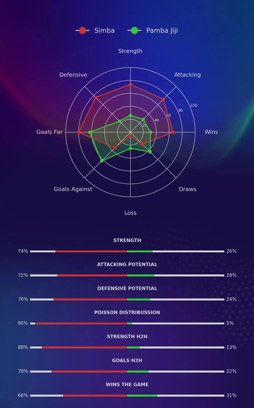 Simba - Pamba Jiji diagrams