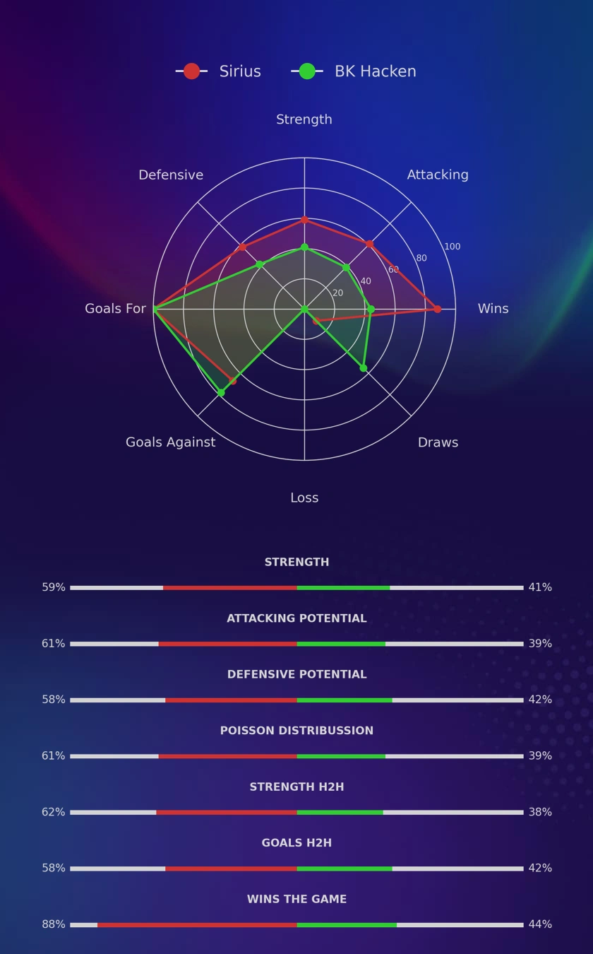 Sirius - BK Hacken diagrams
