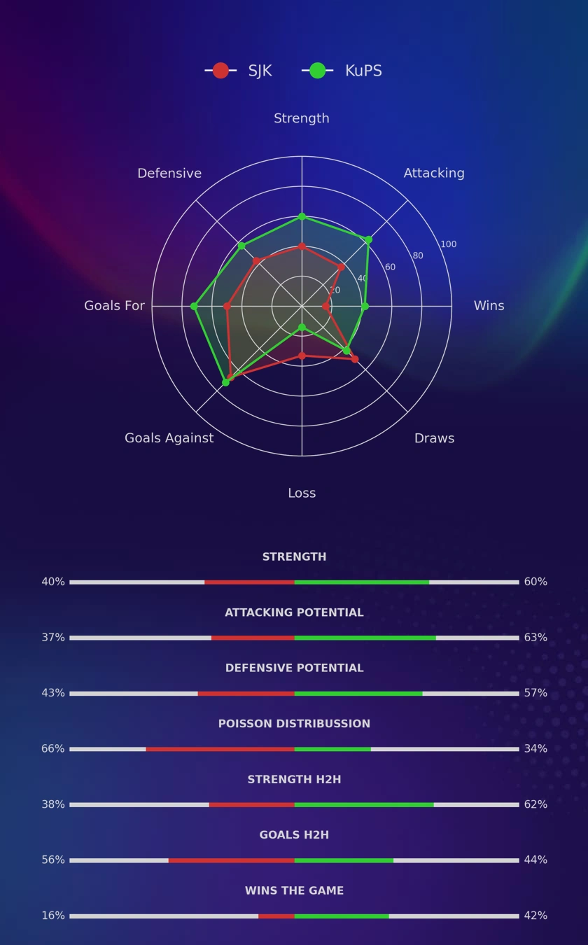 SJK - KuPS diagrams
