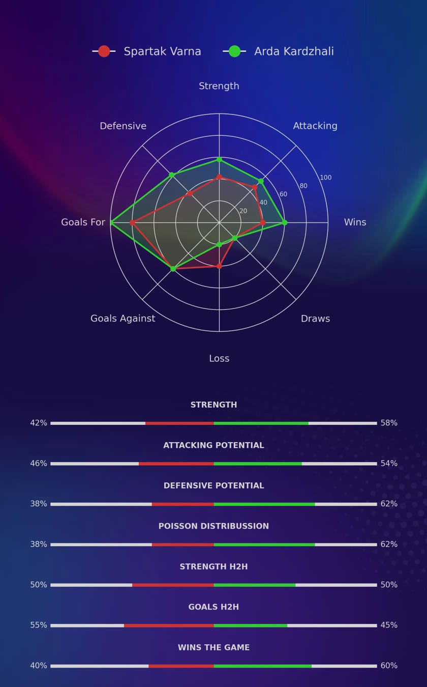 Spartak Varna - Arda Kardzhali diagrams