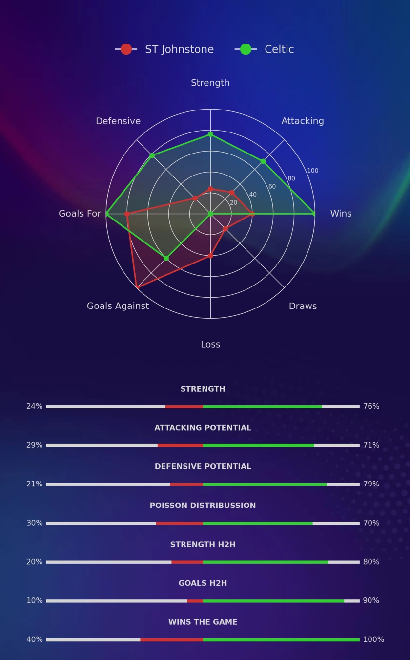ST Johnstone - Celtic diagrams