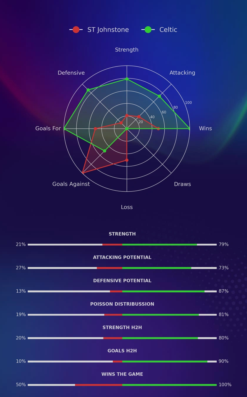 ST Johnstone - Celtic diagrams