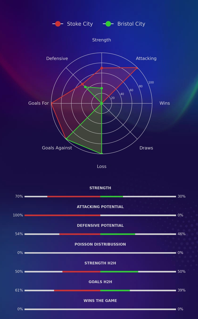Stoke City - Bristol City diagrams