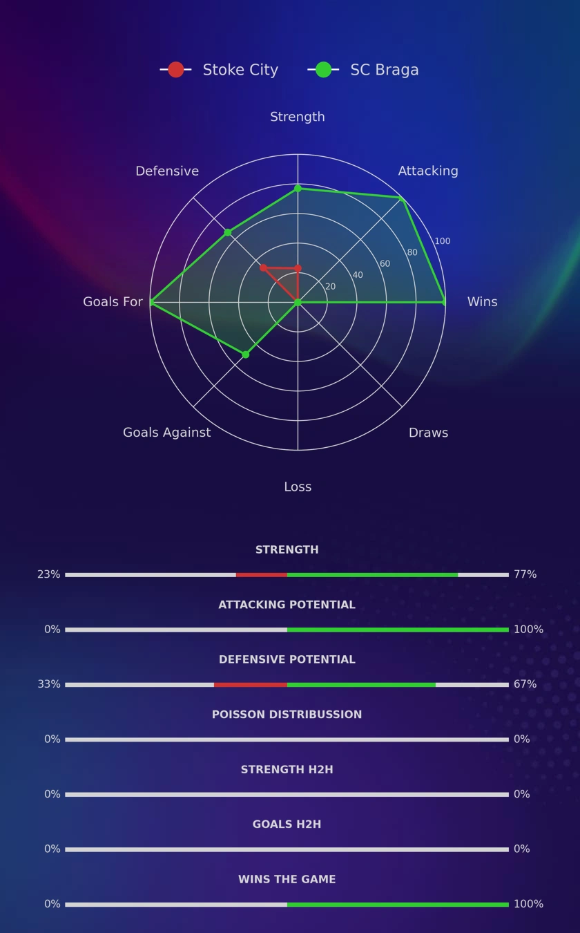 Stoke City - SC Braga diagrams