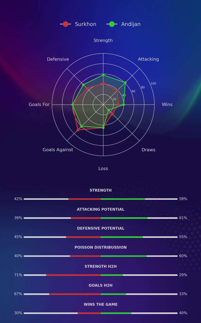 Surkhon - Andijan diagrams