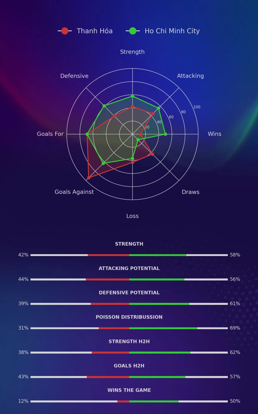 Thanh Hóa - Ho Chi Minh City diagrams