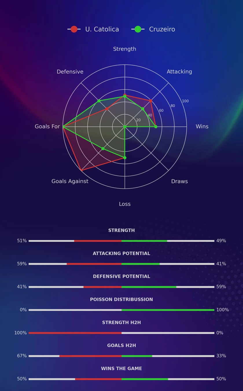 U. Catolica - Cruzeiro diagrams
