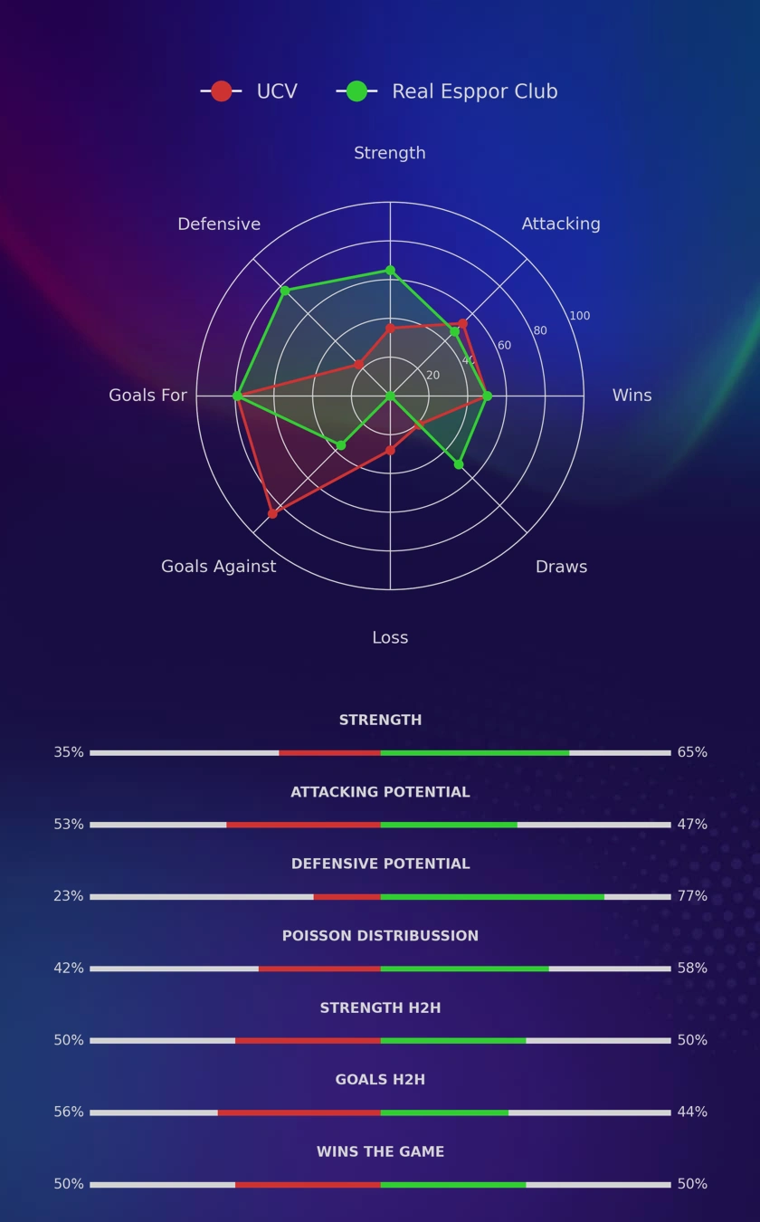 UCV - Real Esppor Club diagrams