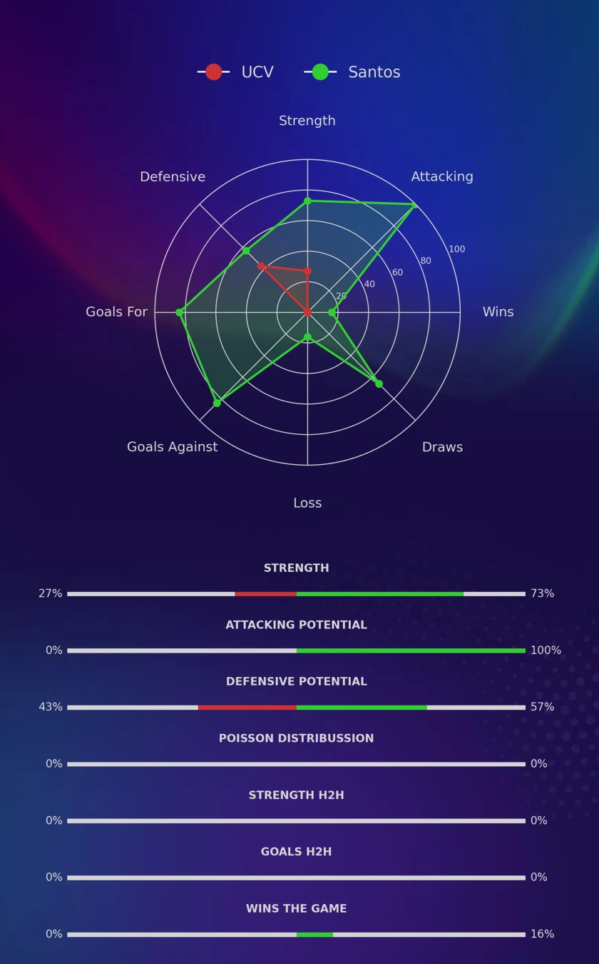 UCV - Santos diagrams