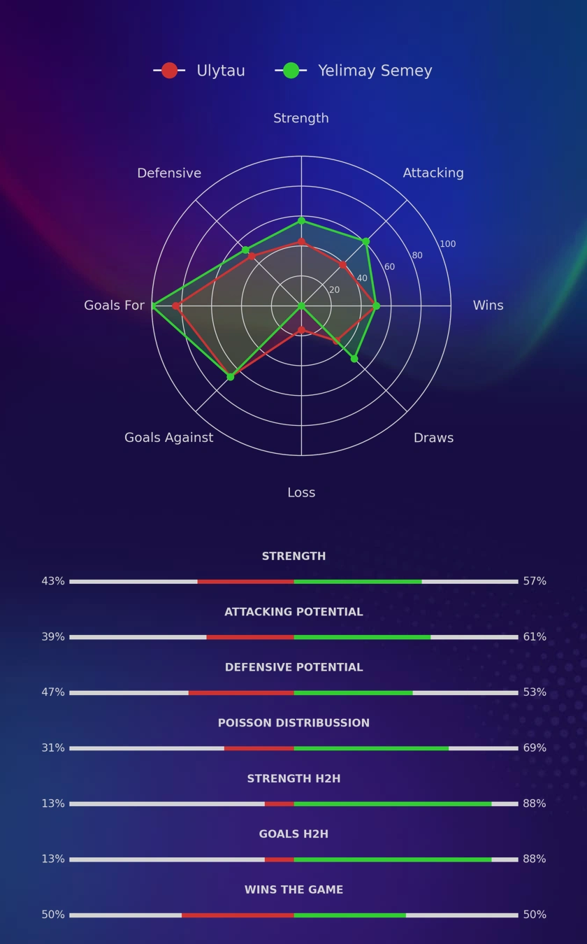 Ulytau - Yelimay Semey diagrams