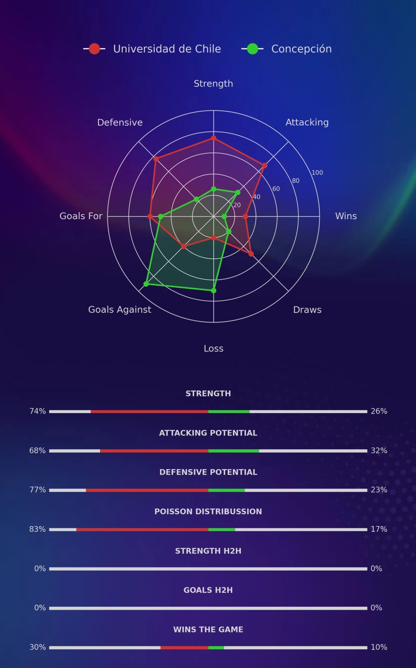 Universidad de Chile - Concepción diagrams