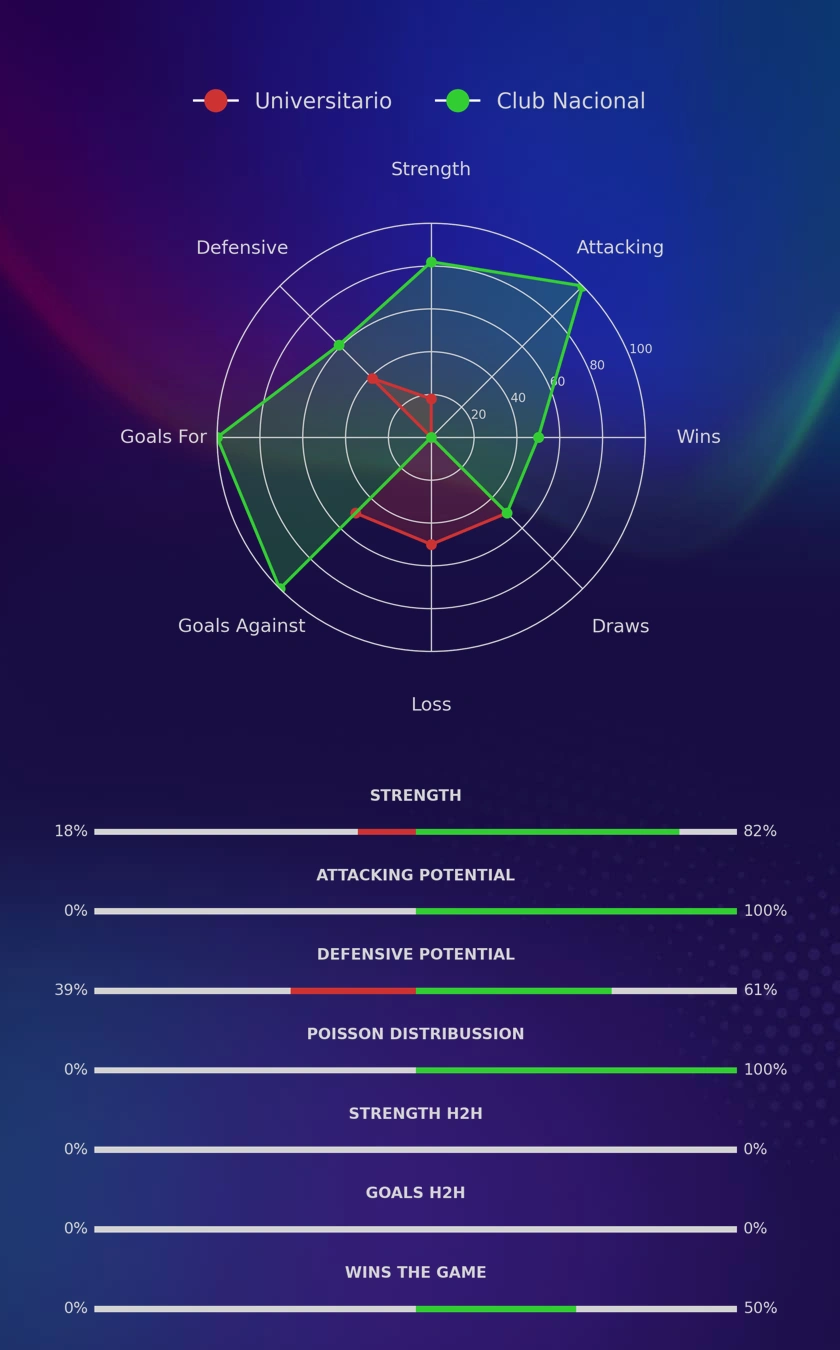 Universitario - Club Nacional diagrams