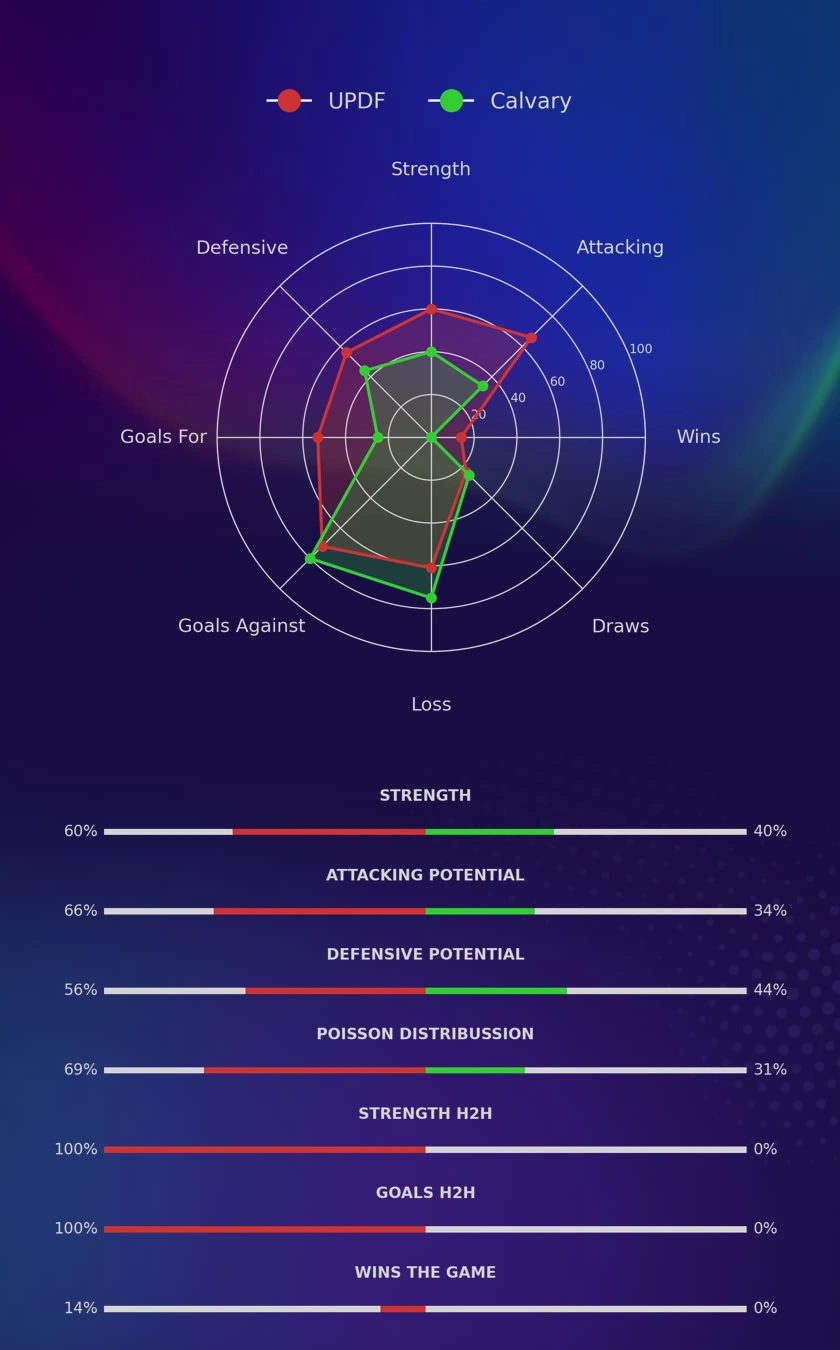 UPDF - Calvary diagrams