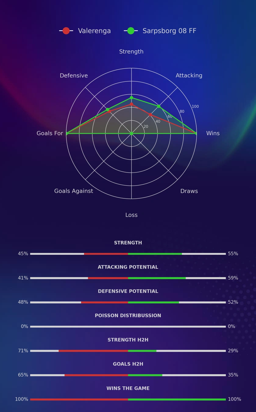 Valerenga - Sarpsborg 08 FF diagrams