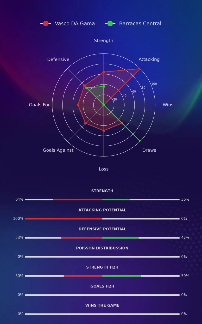 Vasco DA Gama - Barracas Central diagrams