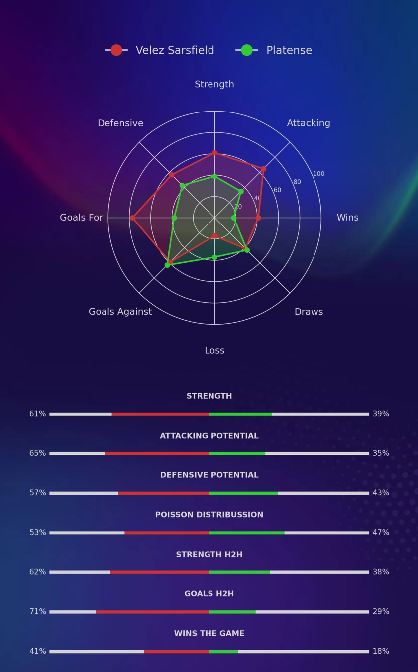 Velez Sarsfield - Platense diagrams