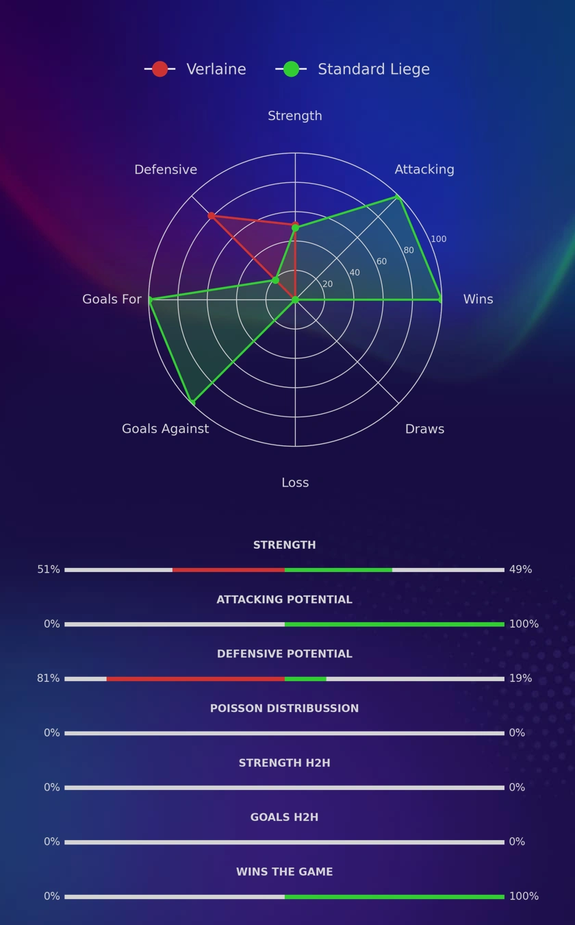 Verlaine - Standard Liege diagrams