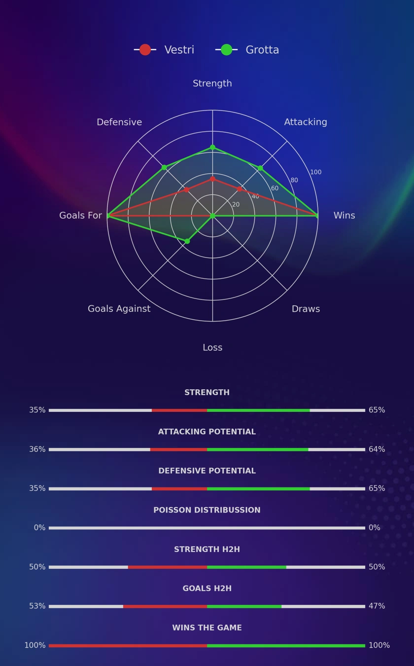 Vestri - Grotta diagrams