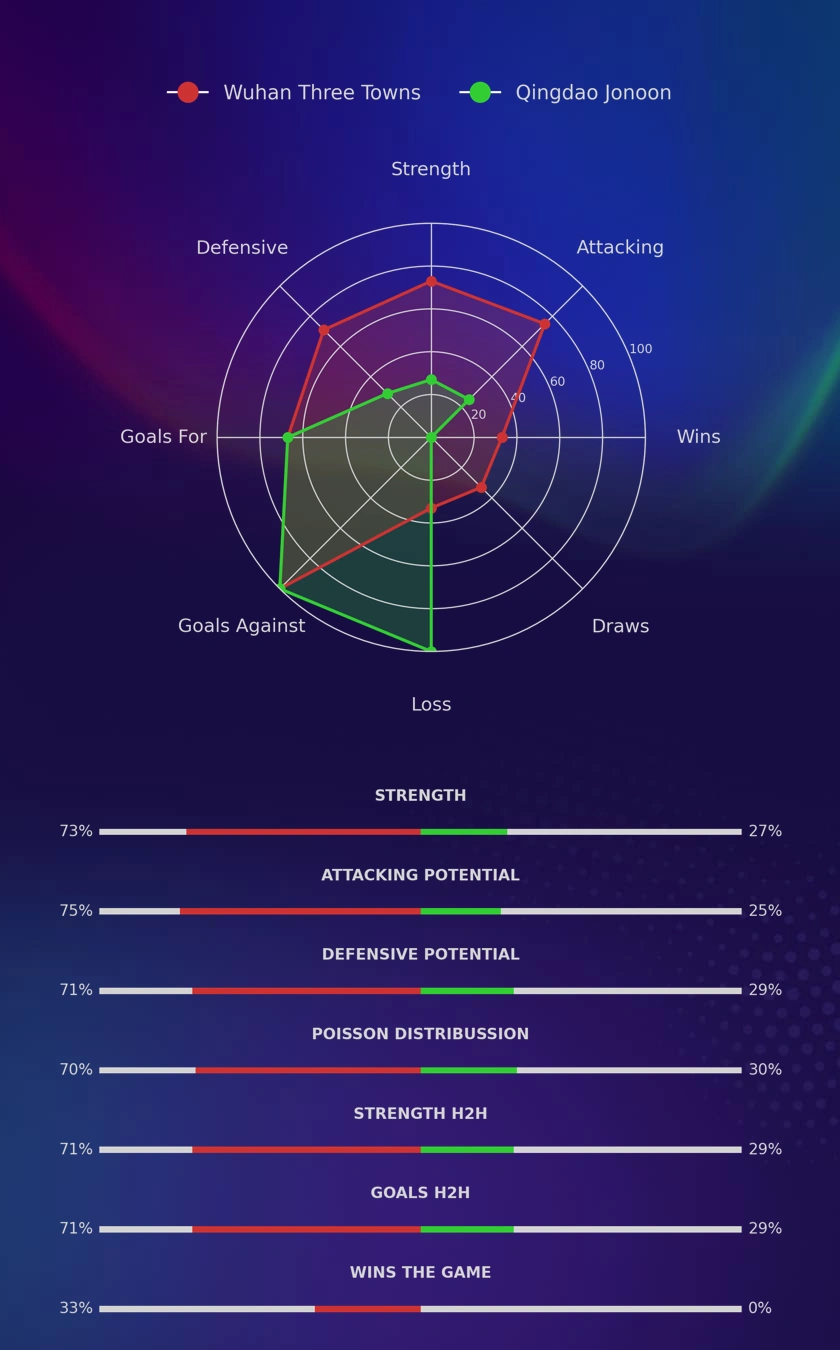 Wuhan Three Towns - Qingdao Jonoon diagrams