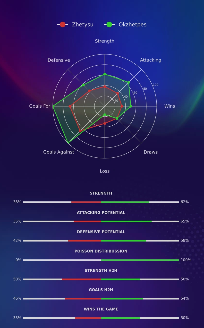 Zhetysu - Okzhetpes diagrams