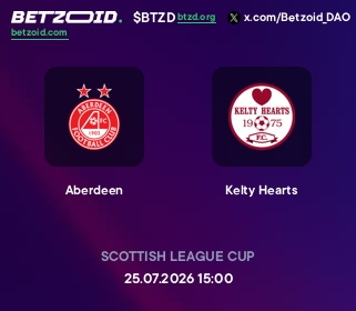 Aberdeen - Kelty Hearts