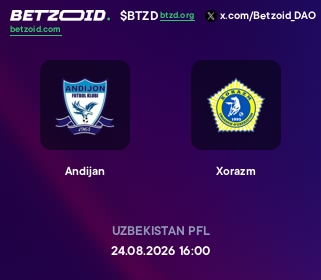 Andijan - Xorazm