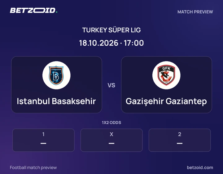 Istanbul Basaksehir vs Gazişehir Gaziantep: Turkey Süper Lig match preview with team badges and kick-off details.