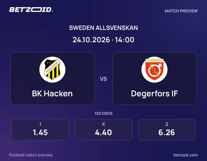 BK Hacken – Degerfors IF BK Hacken – Degerfors IF: matchbild för Allsvenskan.