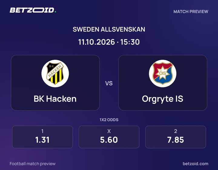 BK Hacken – Orgryte IS BK Hacken – Orgryte IS: matchbild för Allsvenskan.