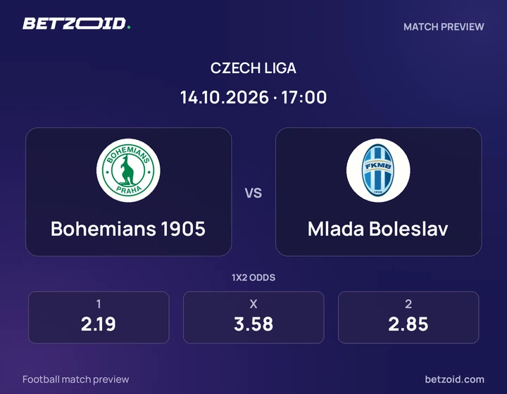Bohemians 1905 – Mlada Boleslav: obrázek k utkání v soutěži Česká liga.