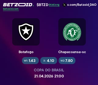 Botafogo - Chapecoense-sc