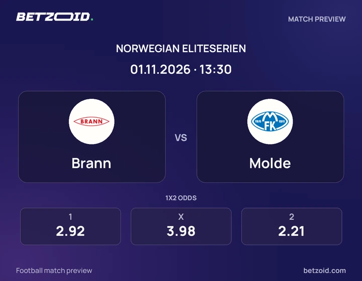 Brann – Molde: kampbilde for Eliteserien.
