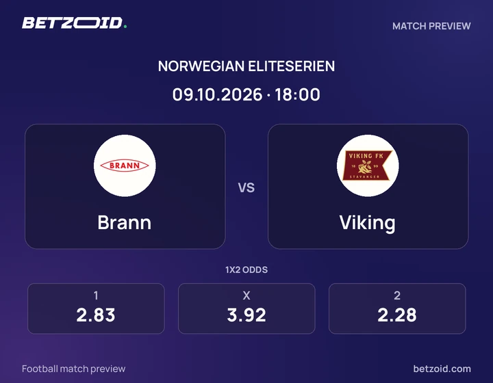 Brann – Viking Brann – Viking: kampbilde for Eliteserien.