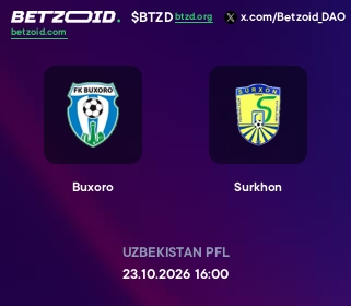 Buxoro - Surkhon