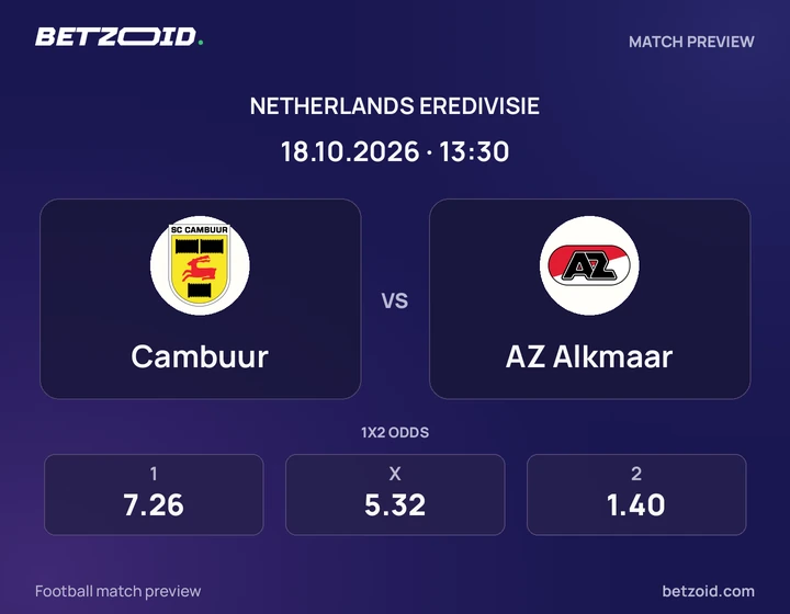 Cambuur – AZ Cambuur – AZ: wedstrijdafbeelding voor Eredivisie.