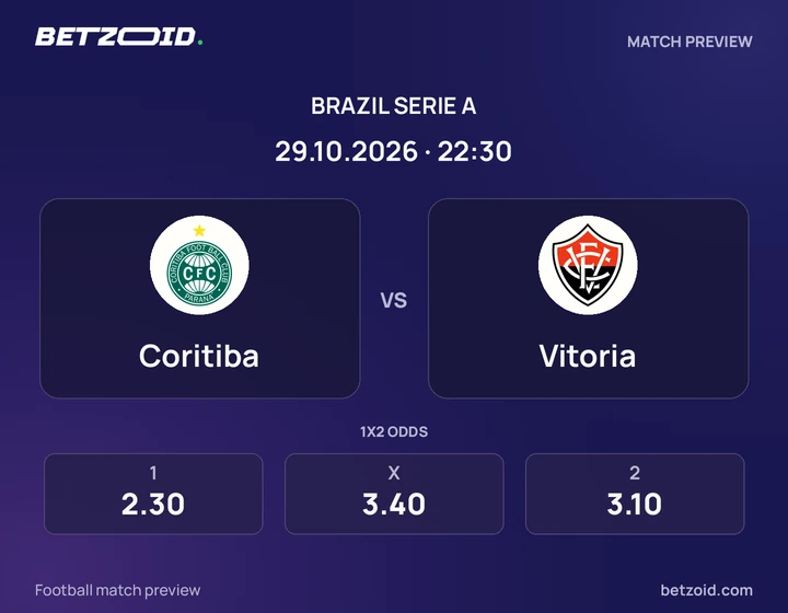 Coritiba - Vitoria Coritiba vs Vitoria: Brazil Serie A match preview with team badges and kick-off details.