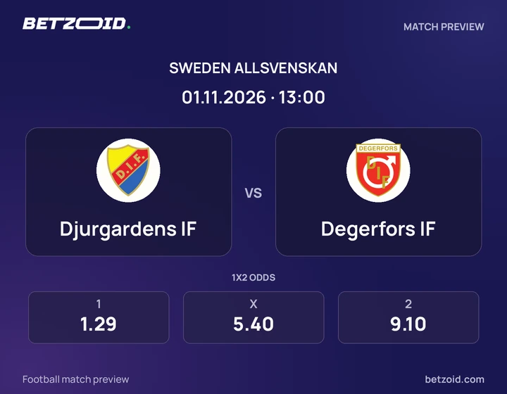 Djurgårdens IF – Degerfors IF Djurgårdens IF – Degerfors IF: matchbild för Allsvenskan.