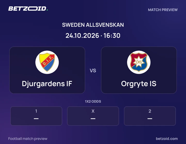 Djurgardens IF vs Orgryte IS: Sweden Allsvenskan match preview with team badges and kick-off details.