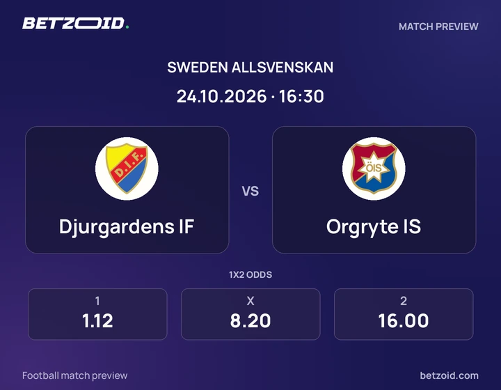 Djurgårdens IF – Orgryte IS Djurgårdens IF – Orgryte IS: matchbild för Allsvenskan.