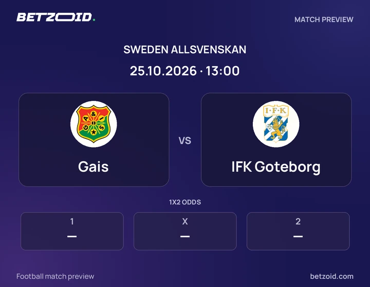 Gais vs IFK Goteborg: Sweden Allsvenskan match preview with team badges and kick-off details.