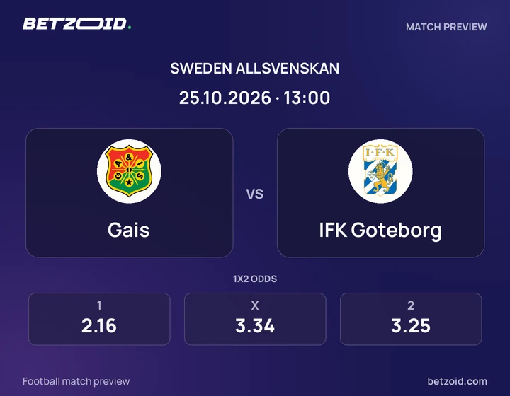 Gais – IFK Goteborg Gais – IFK Goteborg: matchbild för Allsvenskan.