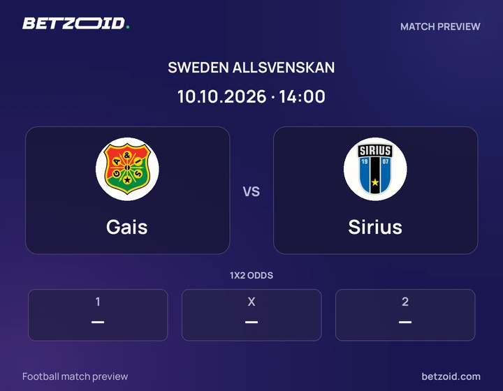Gais - Sirius Gais vs Sirius: Sweden Allsvenskan match preview with team badges and kick-off details.