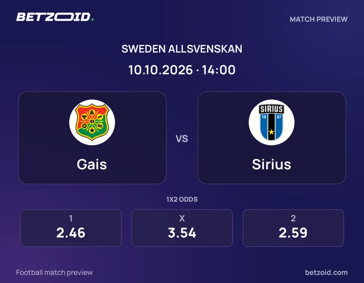 Gais – Sirius Gais – Sirius: matchbild för Allsvenskan.